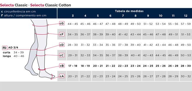 tabela selecta classic 3 ao 12