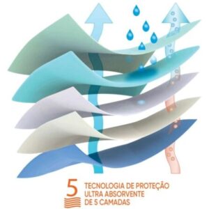 Lençol Ultra Absorvente Lavável Longevitech 2